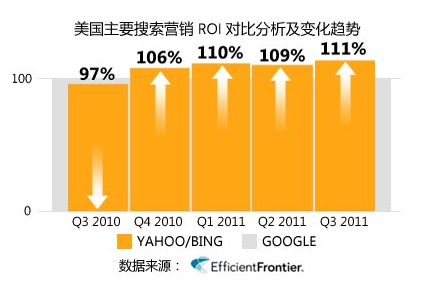 必应推广出口通