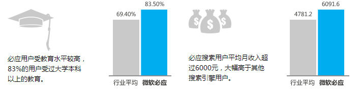 必应推广